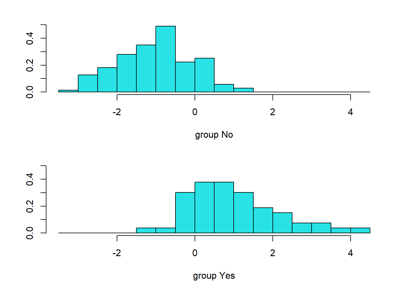 Distribución de los valores de la función discriminante lineal en cada clase.