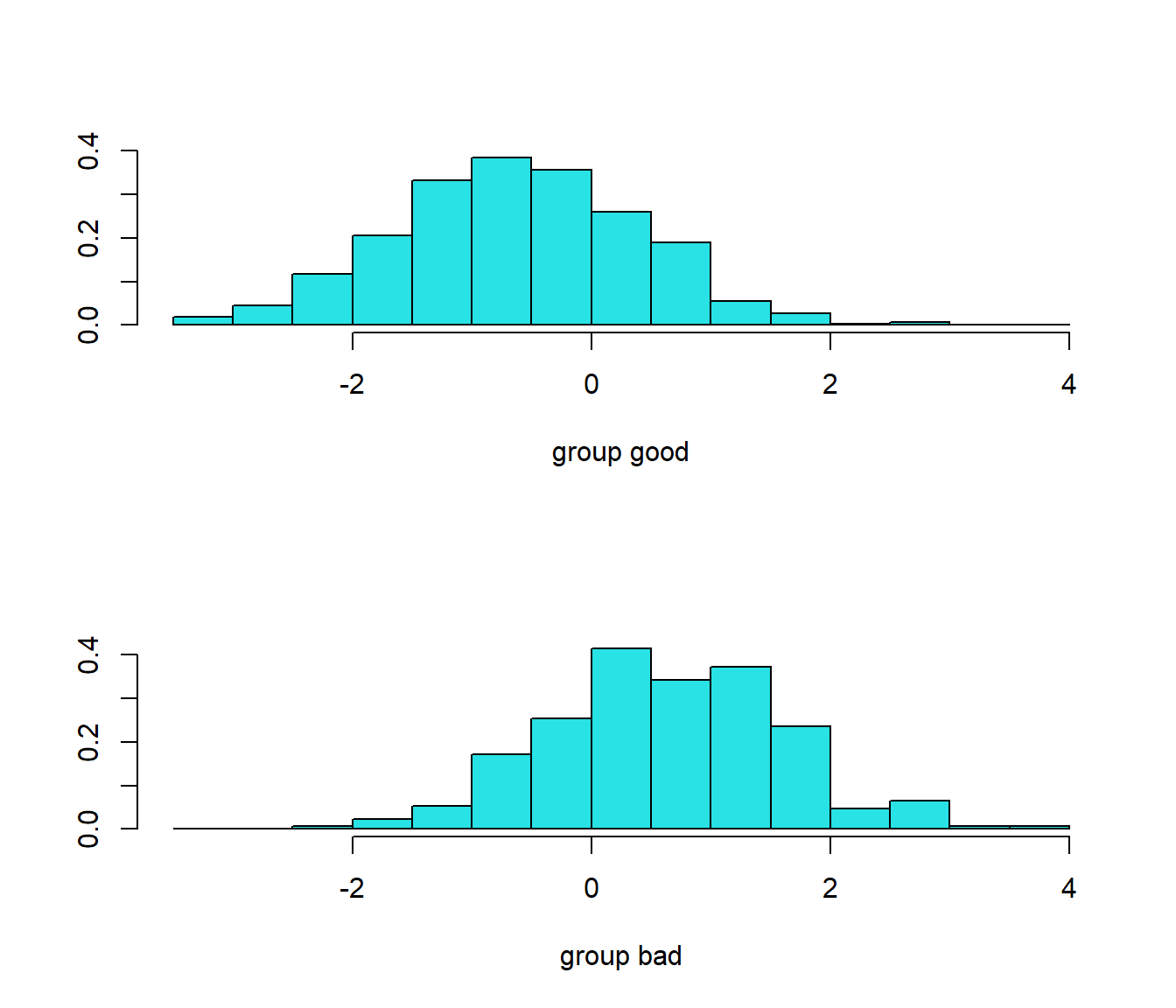Distribución de los valores de la función discriminante lineal en cada clase.