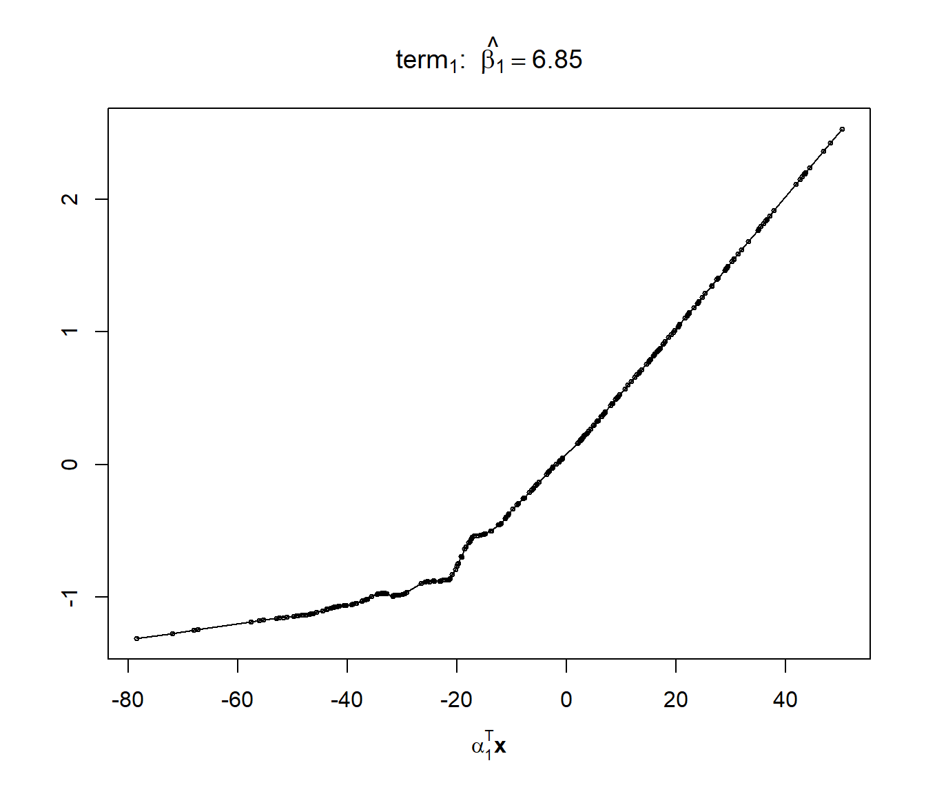 Estimación de la función ridge del ajuste PPR (con selección óptima del número de componentes).