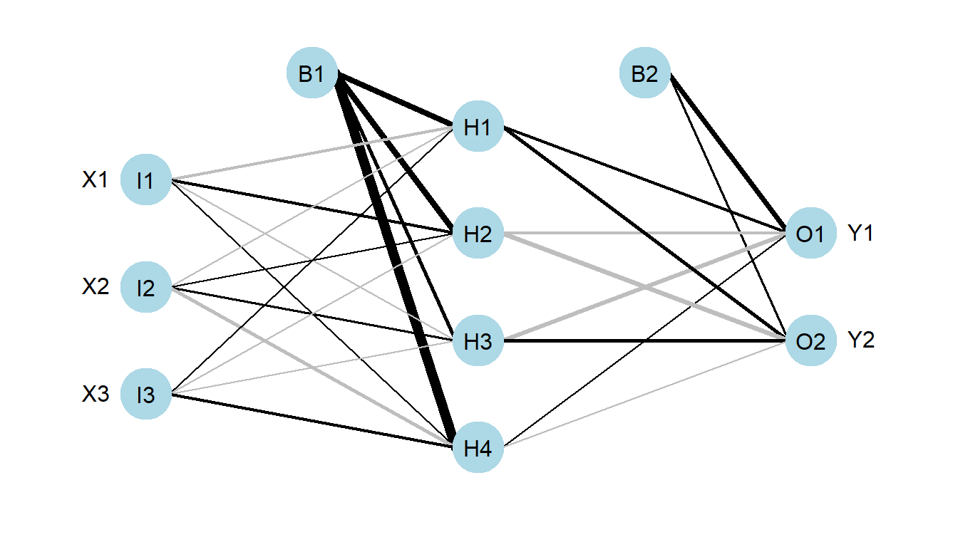 Diagrama de una red neuronal.