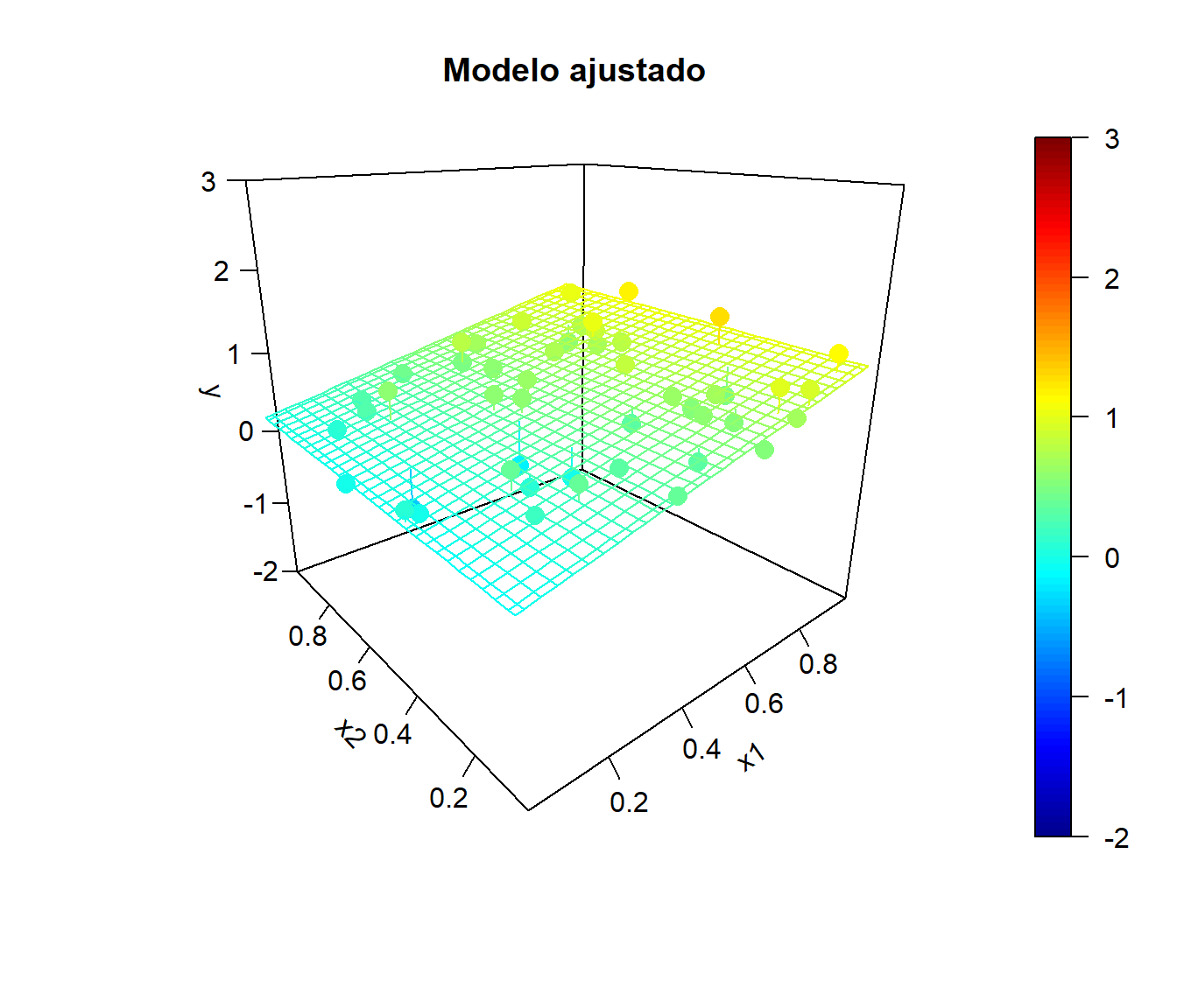 Ejemplo de simulaciones bajo independencia y correspondientes modelos ajustados.