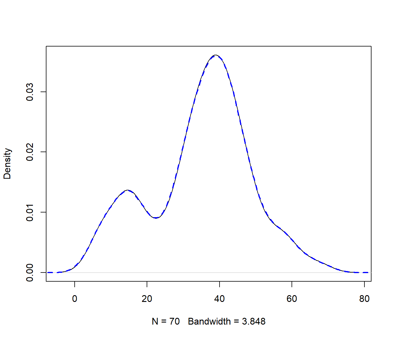Estimaciónes tipo núcleo de las densidades de `precip` y de una simulación.