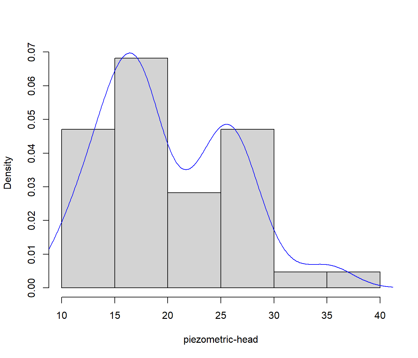 Distribución del nivel del agua subterránea en el acuífero Wolfcamp.