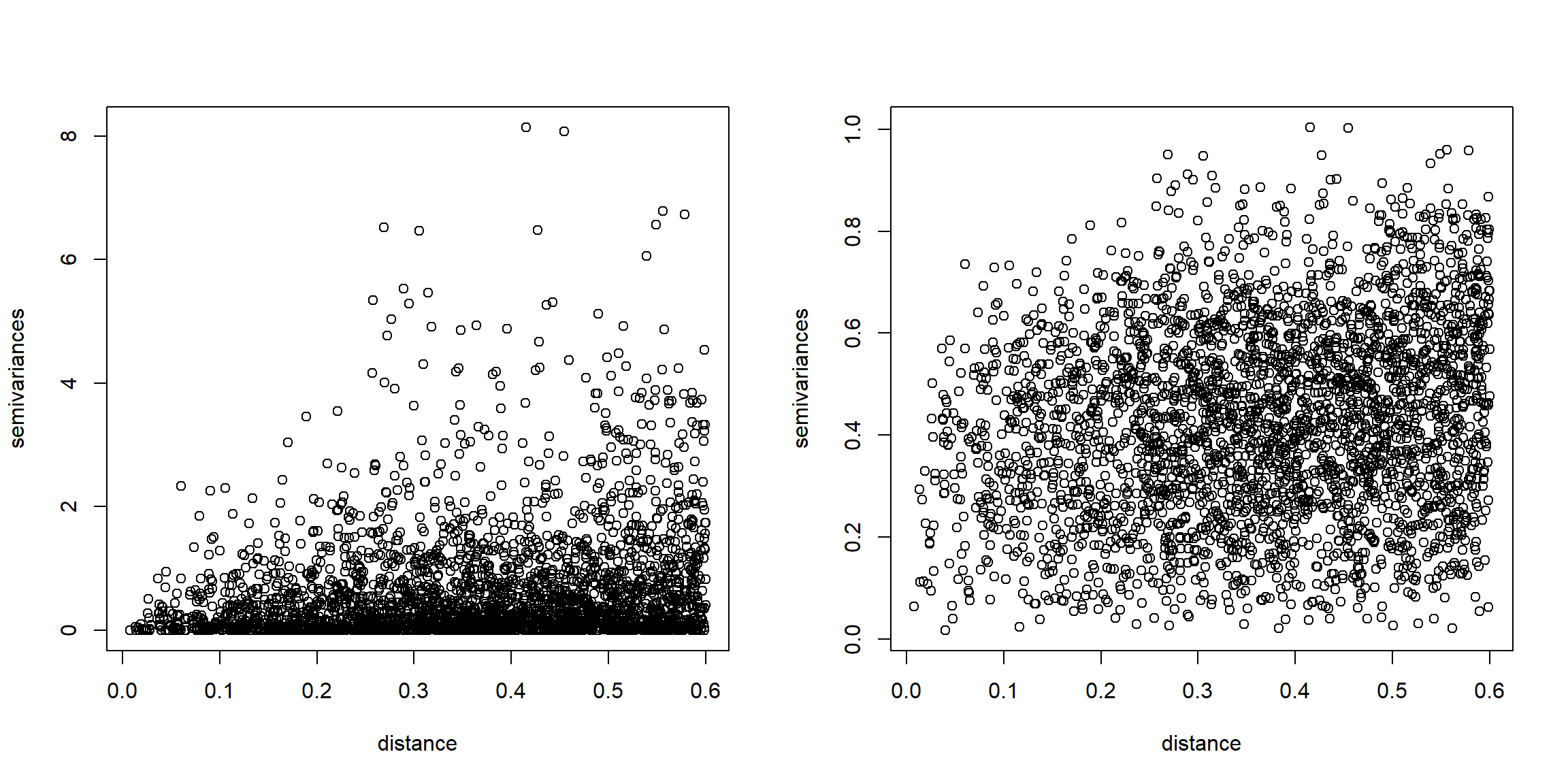 Nubes de semivarianzas clásicas (izquierda) y robustas (derecha) del conjunto de datos simulado.