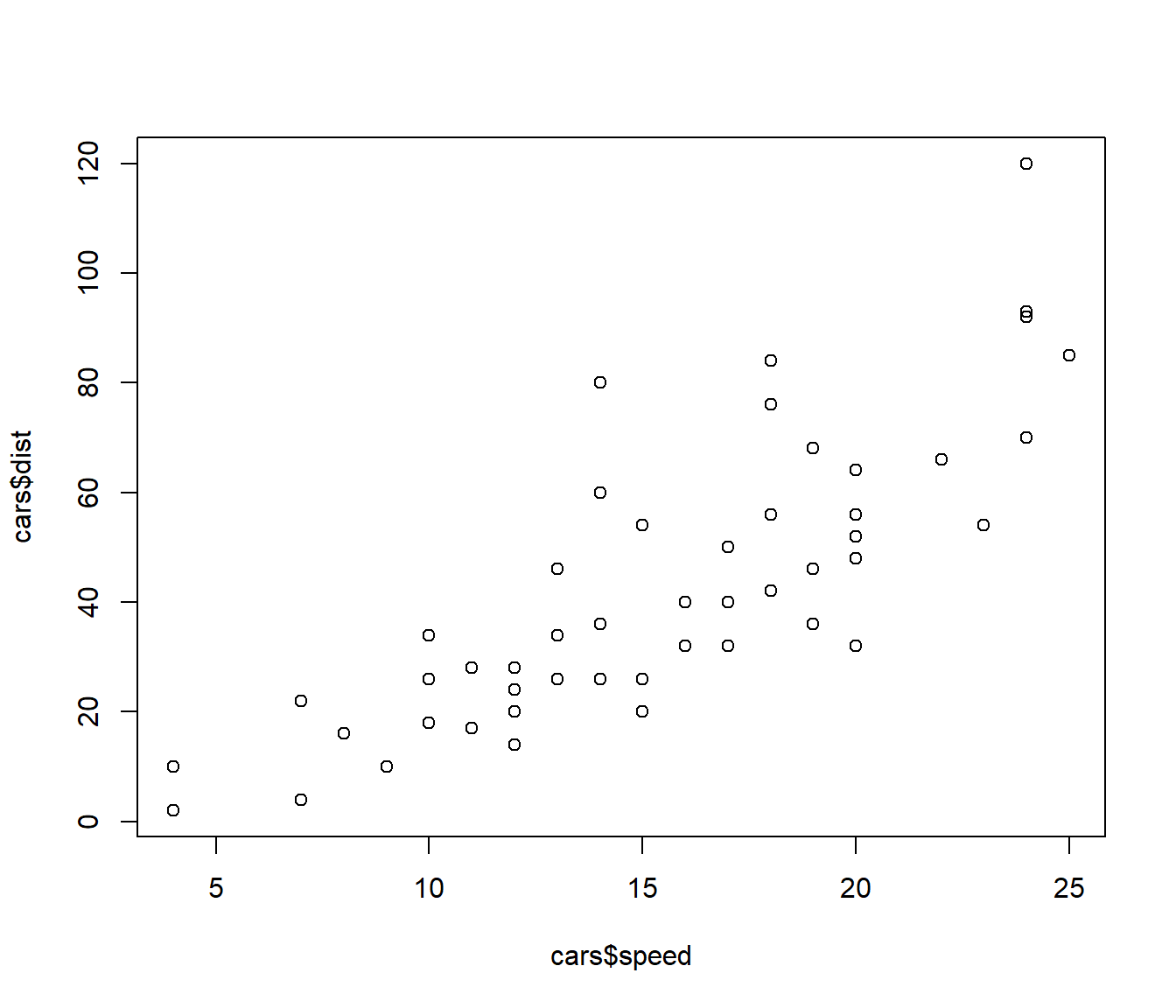 Gráfico de dispersión de distancia frente a velocidad