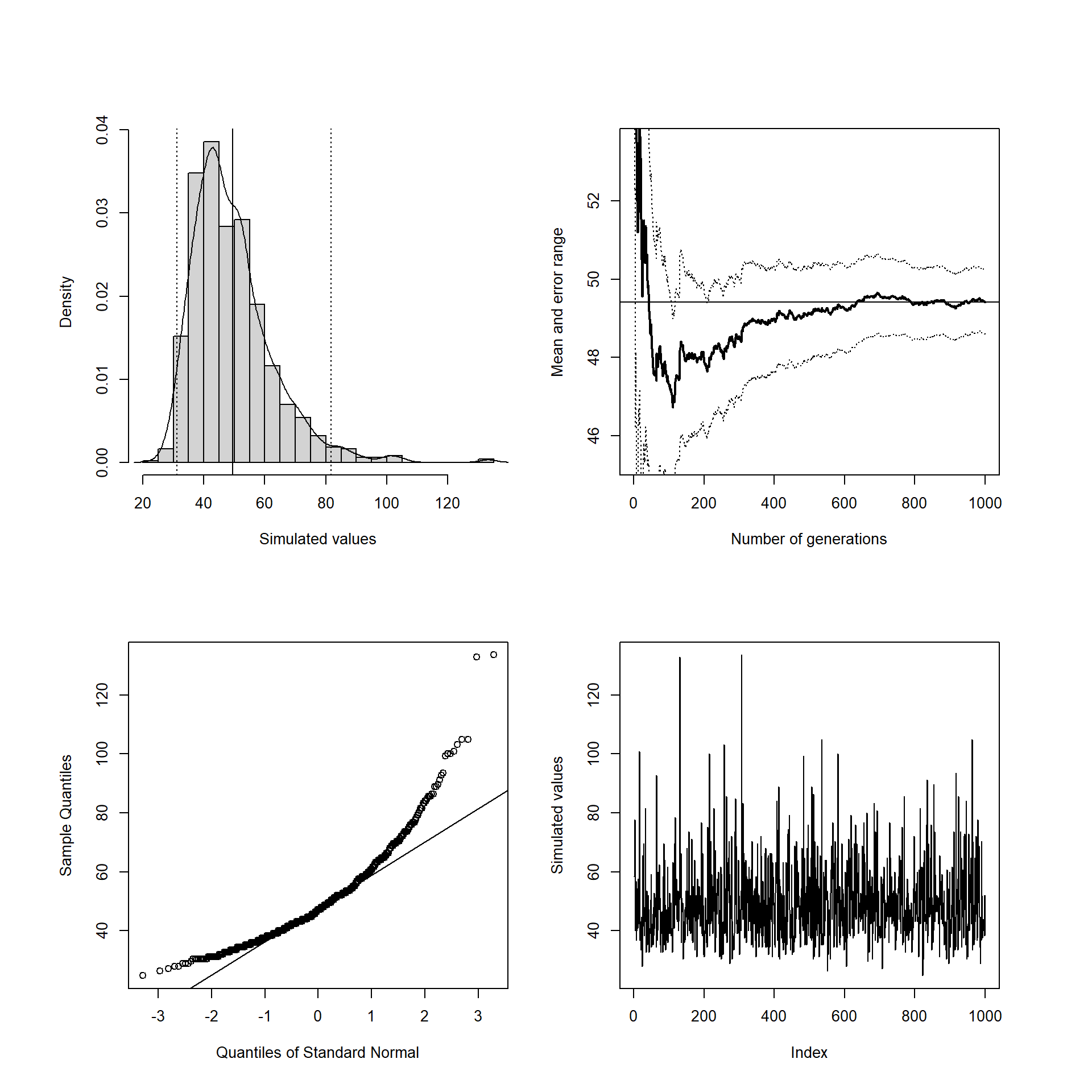 Gráficos exploratorios de las simulaciones del gasto para completar la colección obtenidos con la función `simres::mc.plot()`.