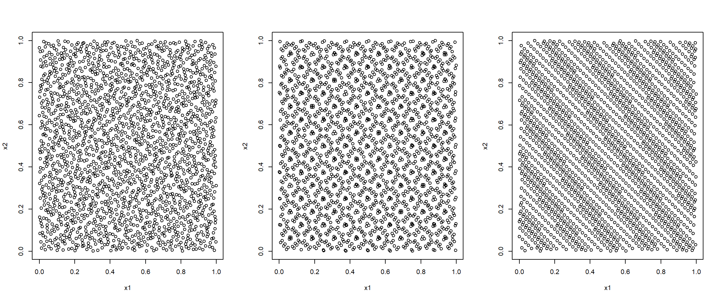 Secuencias cuasi-aleatorias bidimensionales obtenidas con los métodos de Halton (izquierda), Sobol (centro) y Torus (derecha).