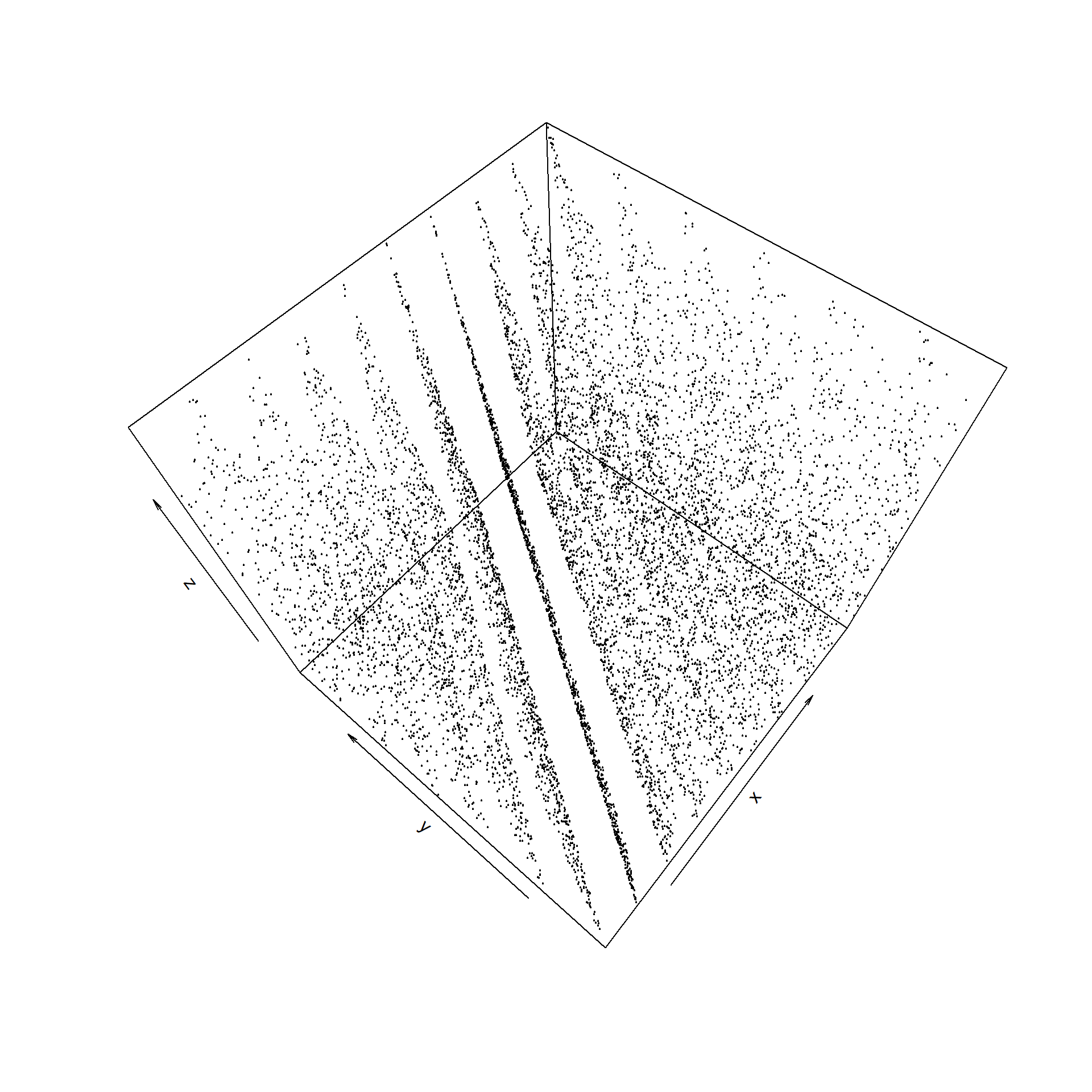 Grafico de dispersión de tripletas del generador RANDU de IBM (contenidas en 15 planos).
