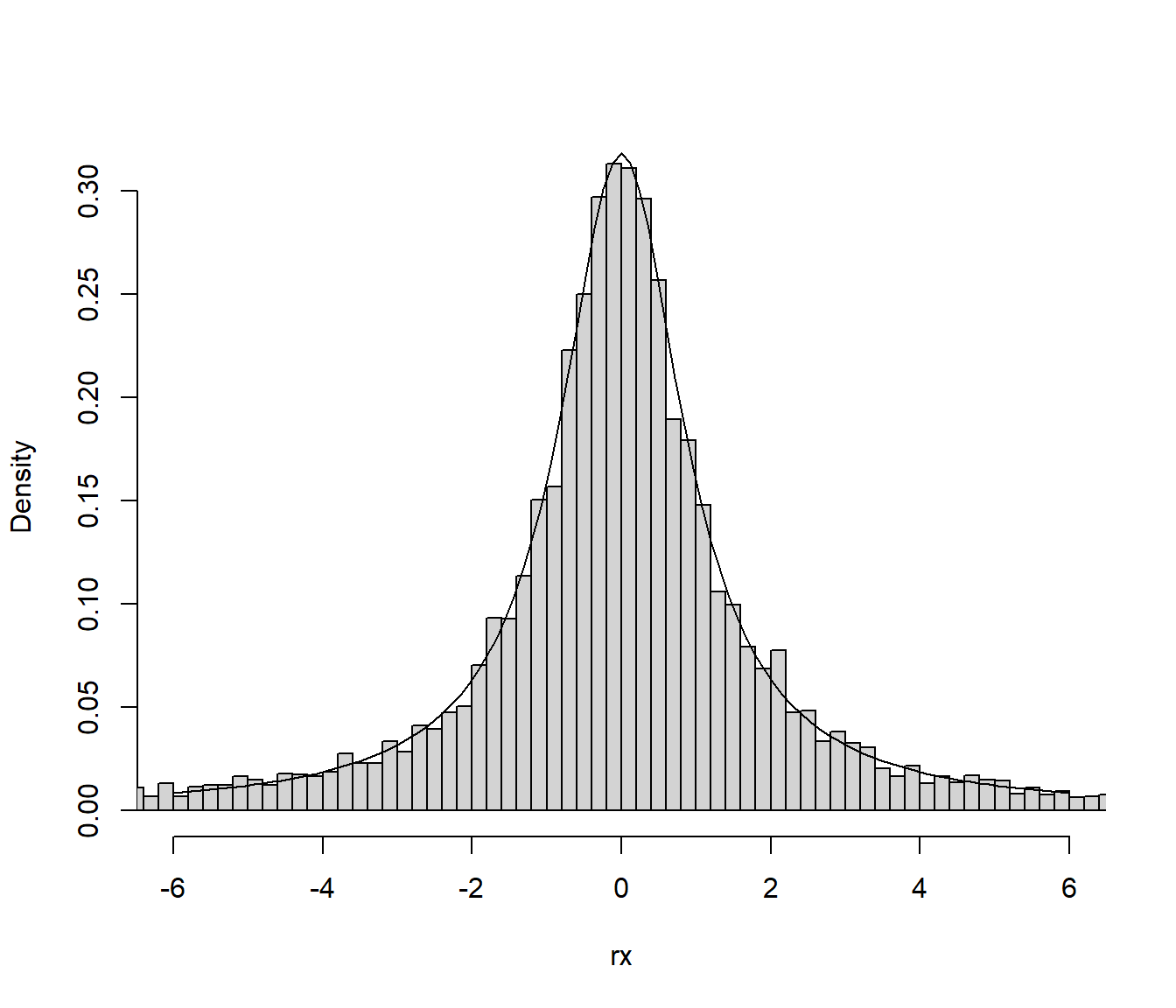 Distribución de los valores generados mediante el método de cociente de uniformes.