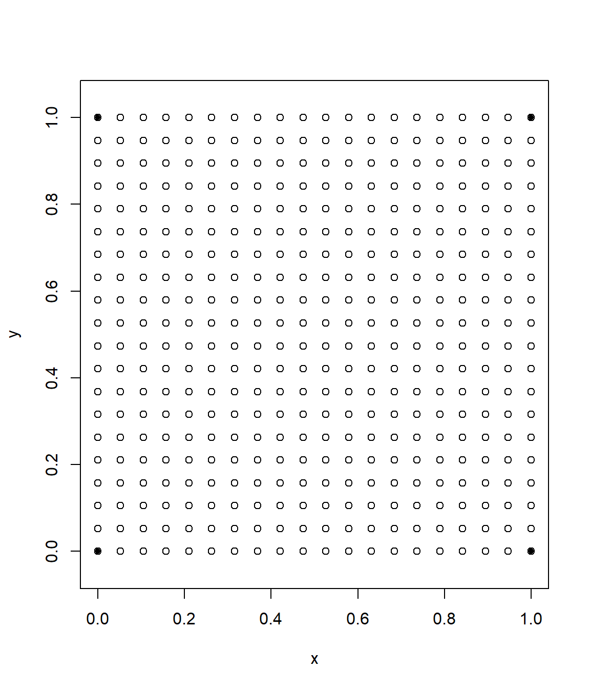 Posiciones espaciales de las simulaciones condicionales (y las de los datos).