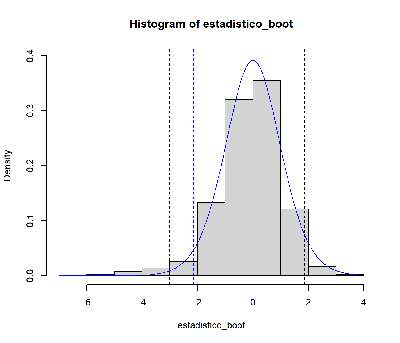 Aproximación de la distribución de la media muestral studentizada mediante bootstrap uniforme.