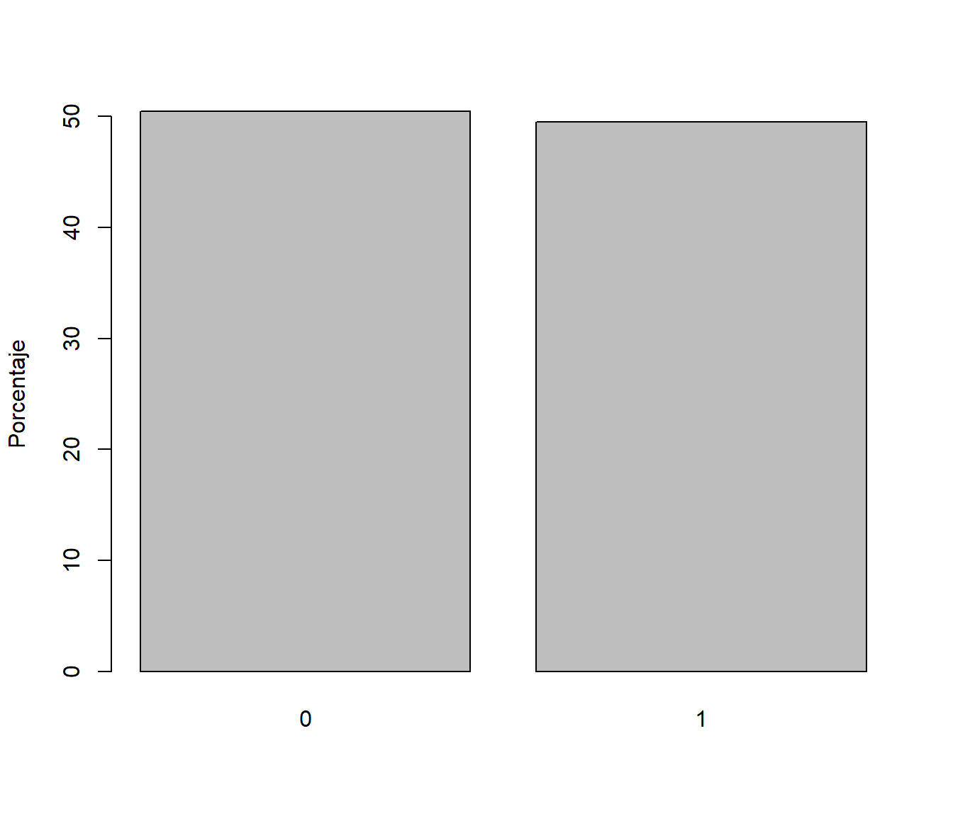 Frecuencias relativas de los valores generados con distribución Bernoulli (aproximaciones por simulación de las probabilidades teóricas).