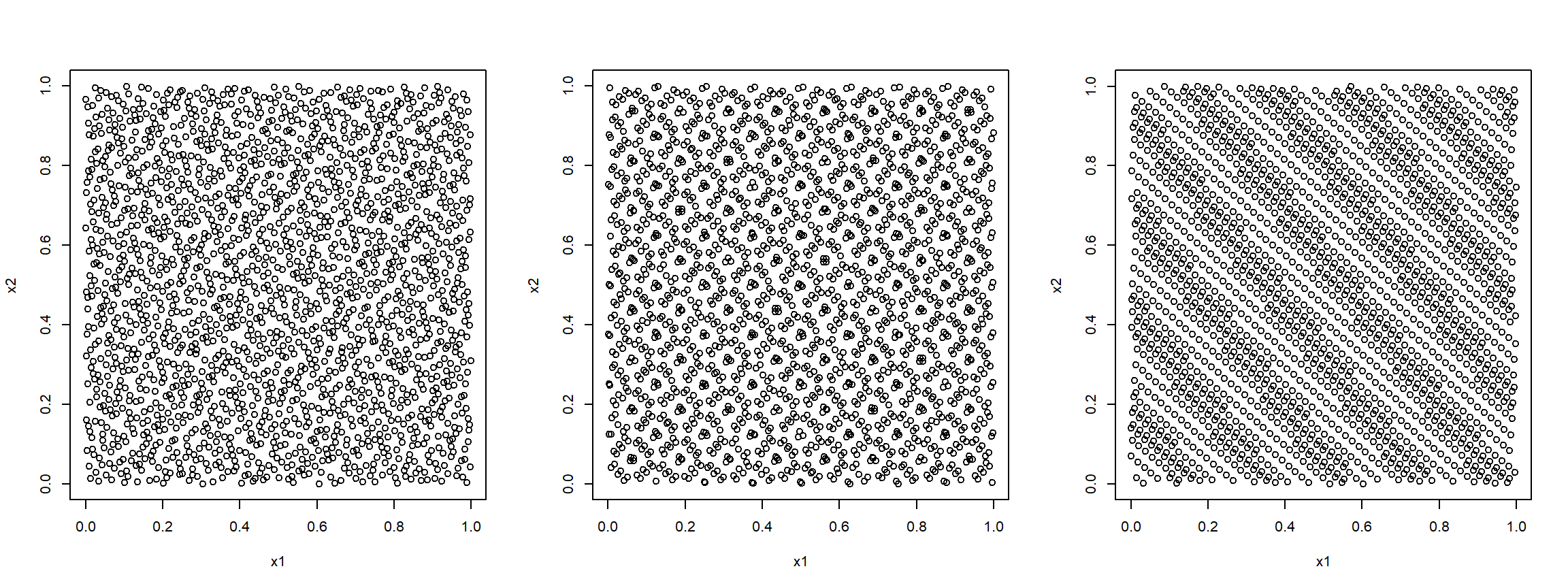 Secuencias cuasi-aleatorias bidimensionales obtenidas con los métodos de Halton (izquierda), Sobol (centro) y Torus (derecha).
