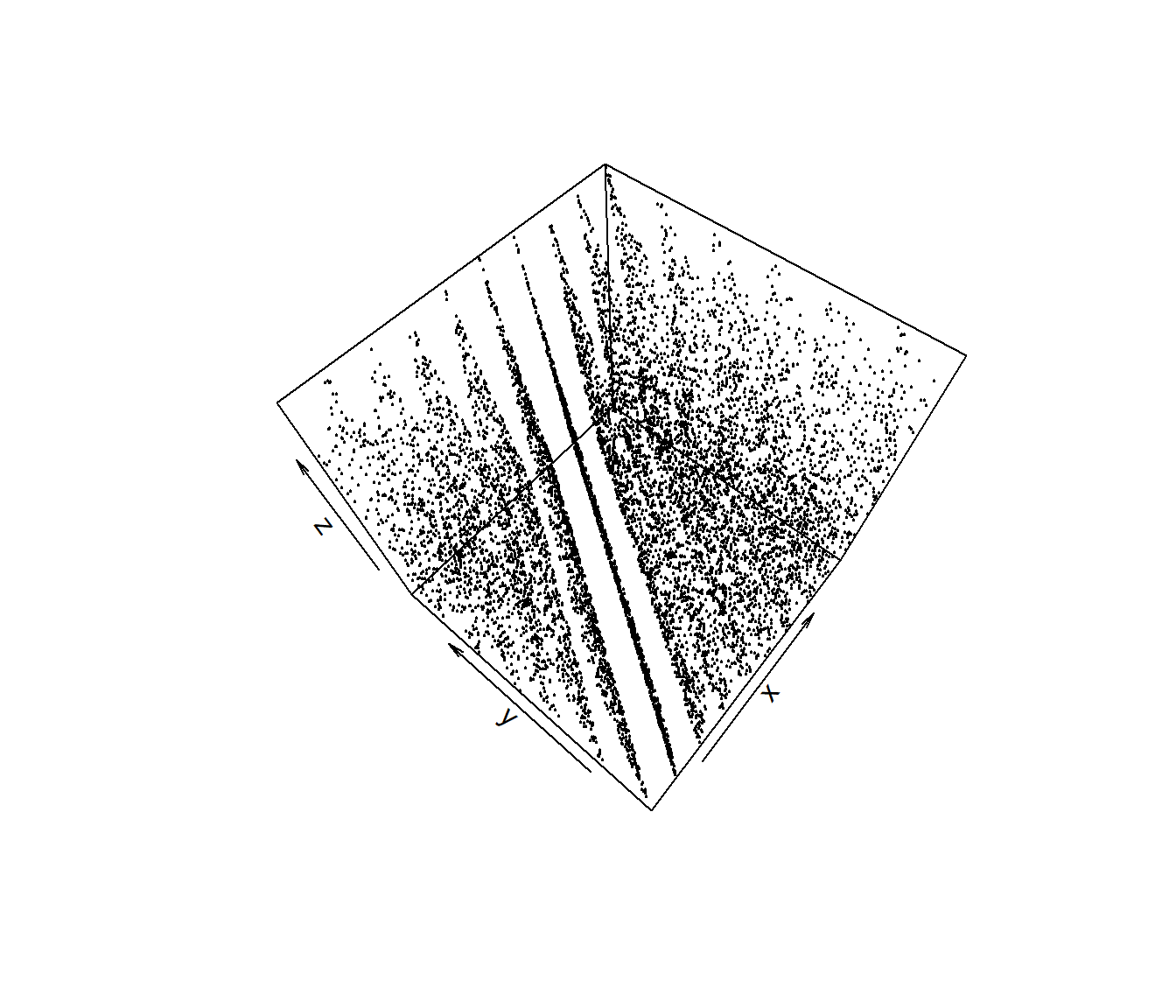 Grafico de dispersión de tripletas del generador RANDU de IBM (contenidas en 15 planos).