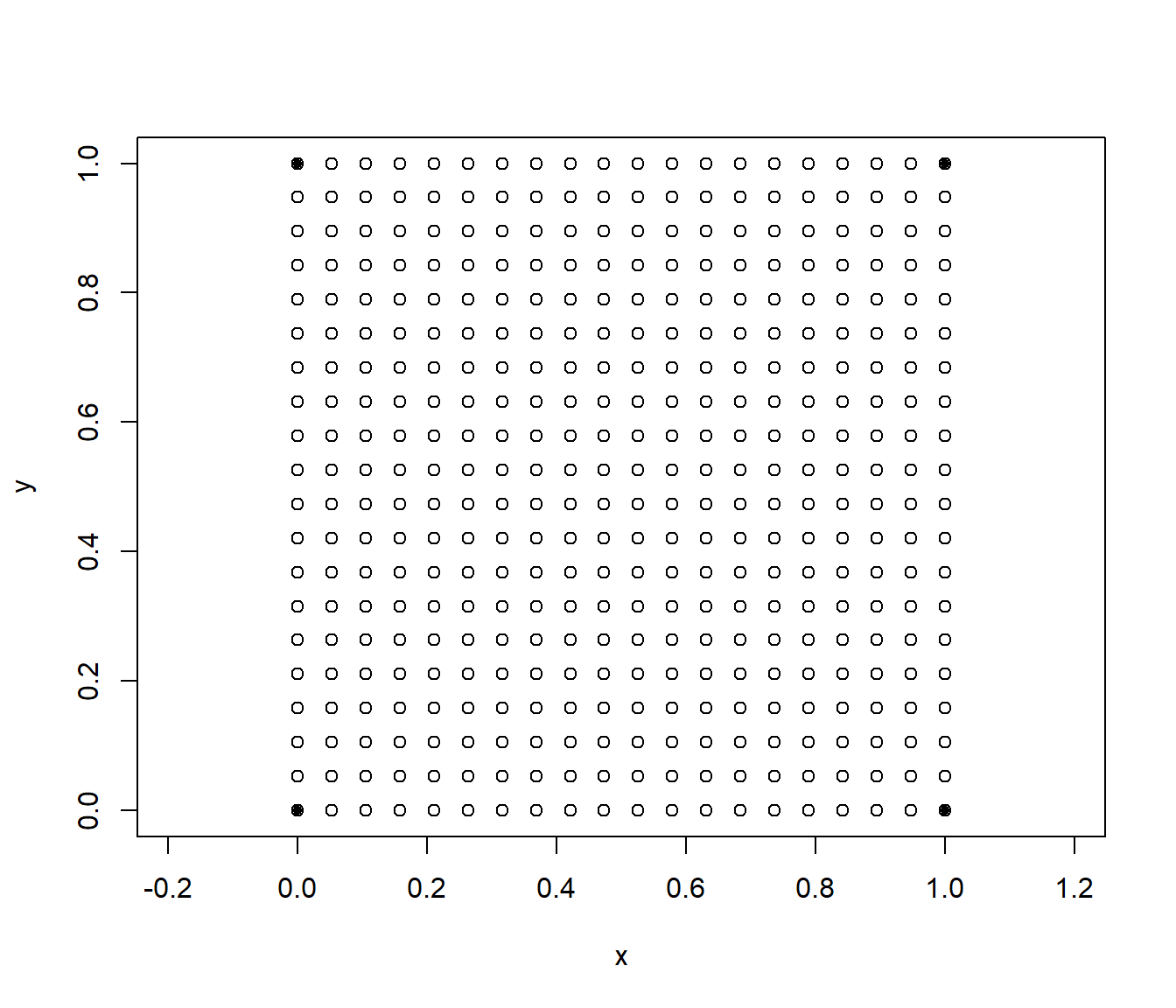 Posiciones espaciales de las simulaciones condicionales (y las de los datos).