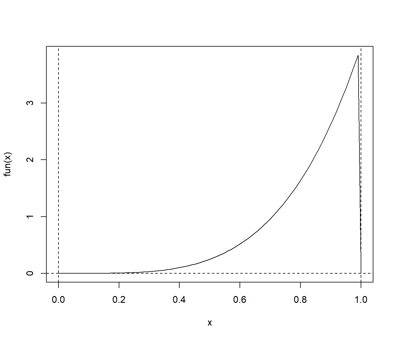 Ejemplo de integral en dominio acotado.