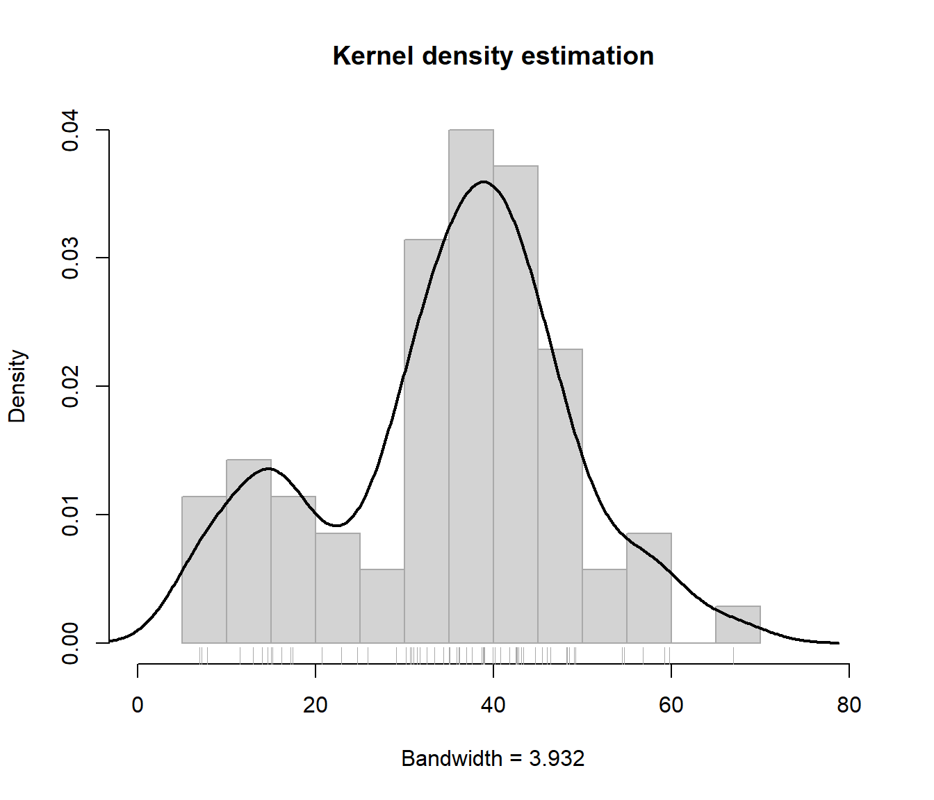 Estimación tipo núcleo de la densidad de `precip`.